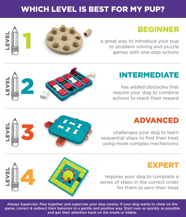 Dog treat puzzles clearance